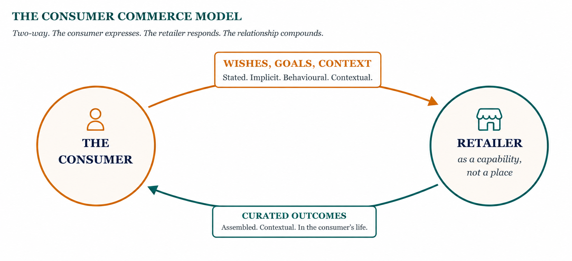 Commerce_Model