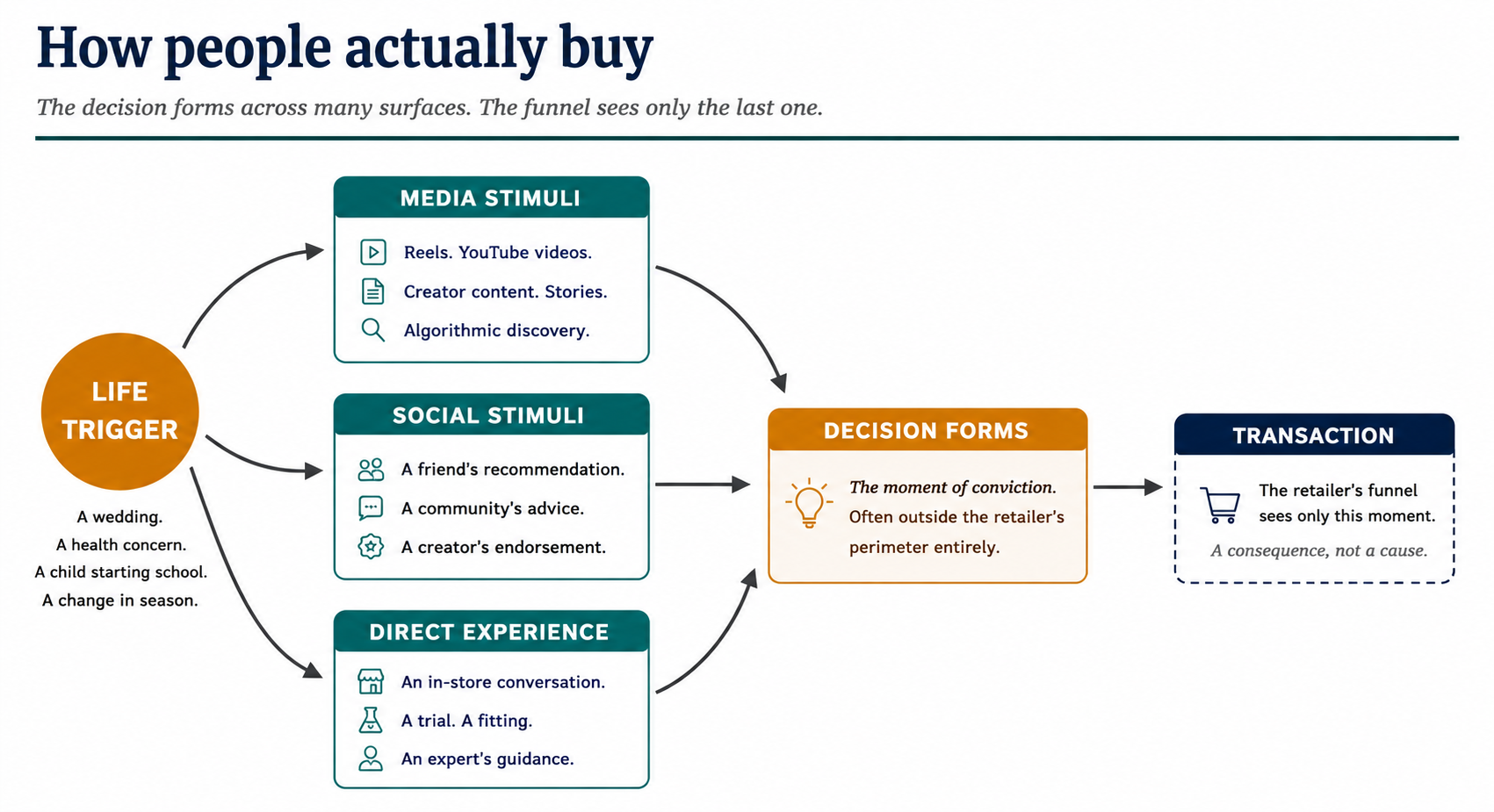 People_Actually_Buy